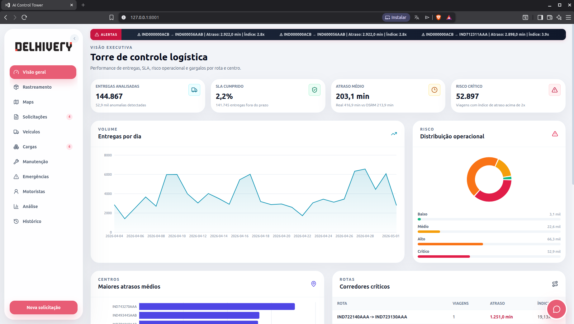 AI Control Tower — Monitoramento Logístico Inteligente