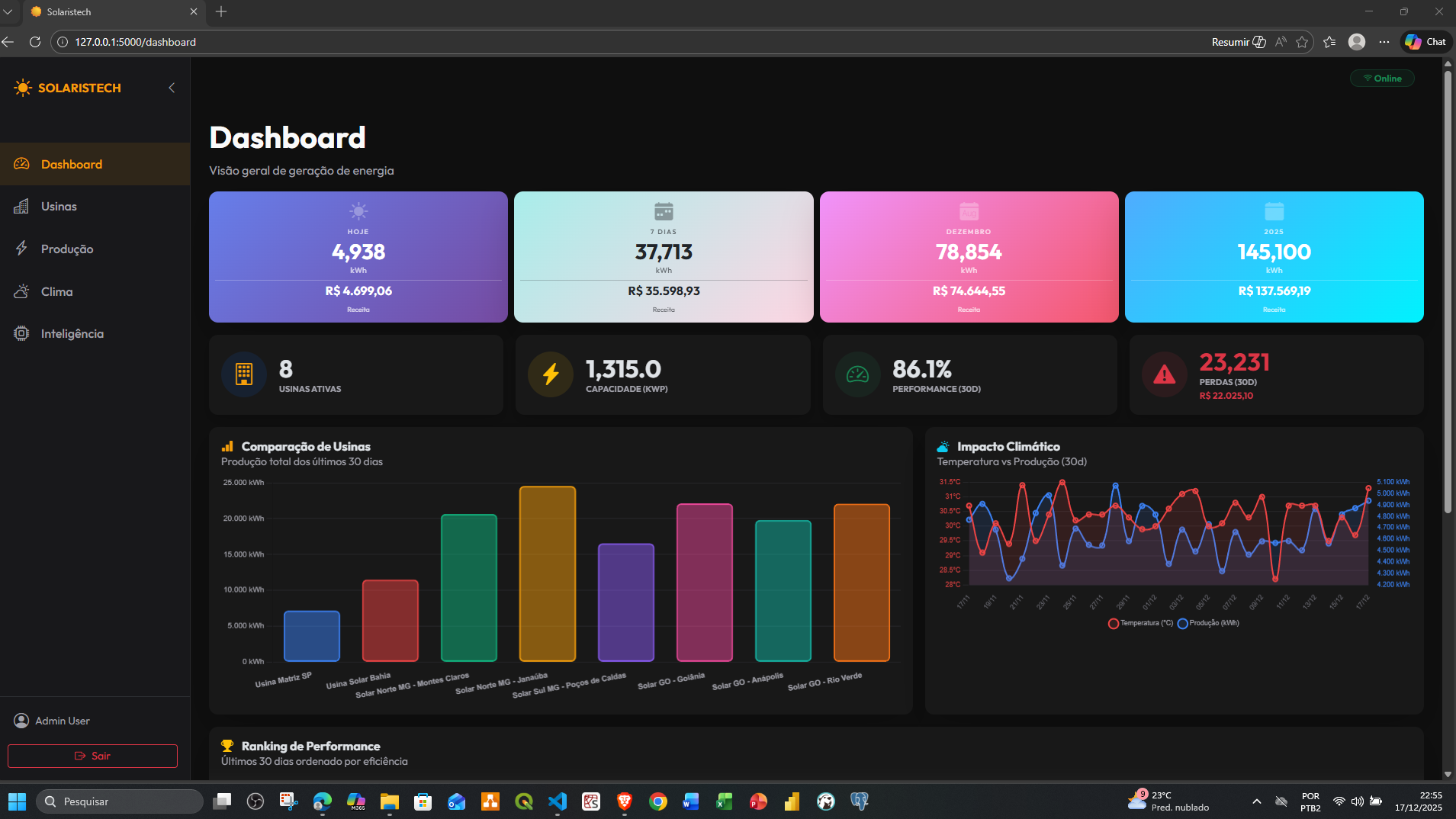 SolarisTech — Gestão Inteligente de Micro Usinas Fotovoltaicas